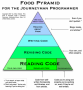 se:programmers-pyramid.png